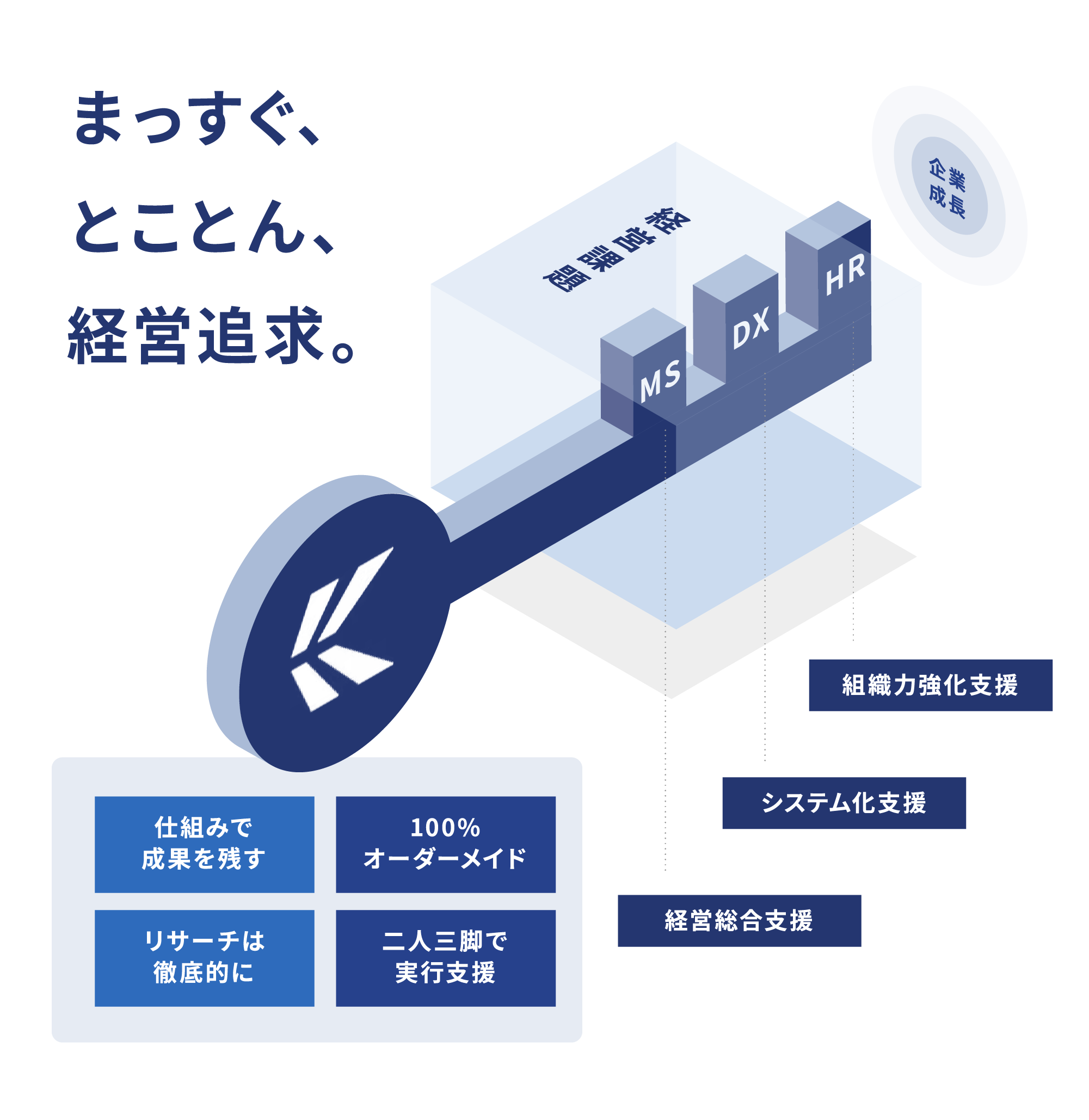 まっすぐ、とことん、経営追求